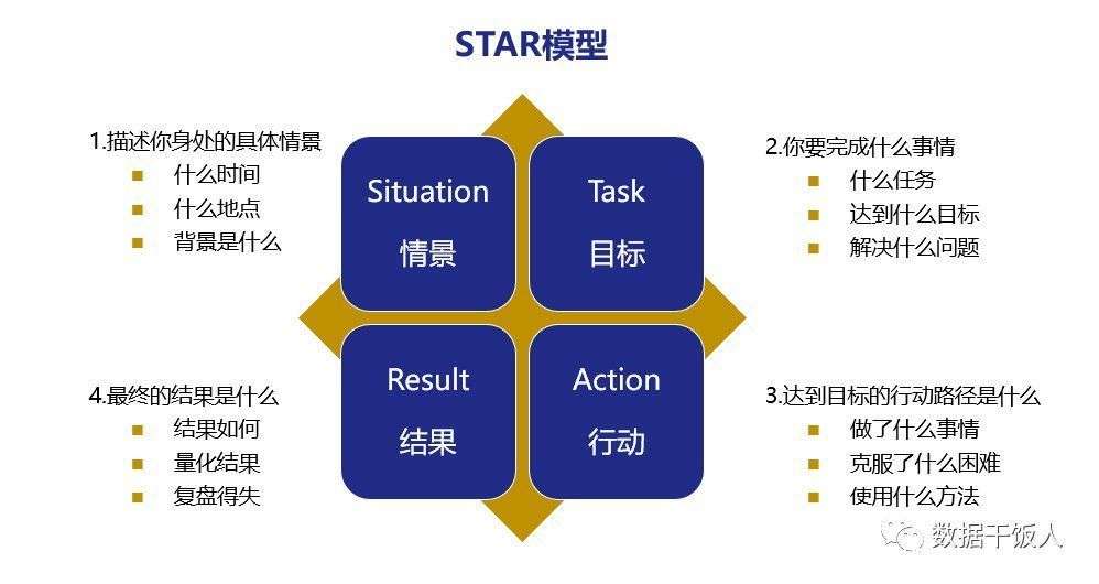 面试帮 STAR法则讲故事 面试实战配图