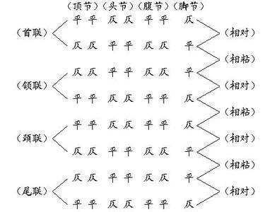 小夏写歌填词押韵顺口技巧配图