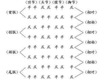 小夏写歌填词押韵顺口技巧配图