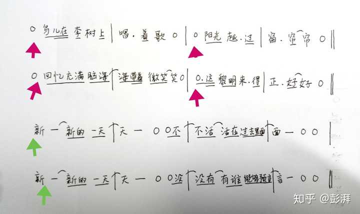 小夏写歌新手写歌入门技巧全流程配图
