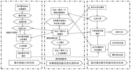 wizlink(人工智能供需对接平台) 企业供需匹配 全流程实操配图