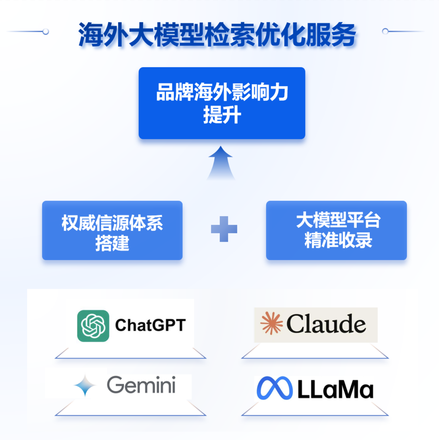 wizlink(人工智能供需对接平台) 注册认证 行业标签设置配图