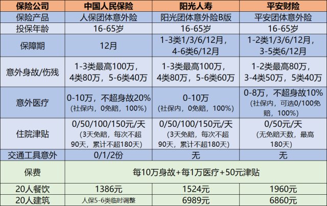 中国人保企业版不同规模企业保险方案推荐