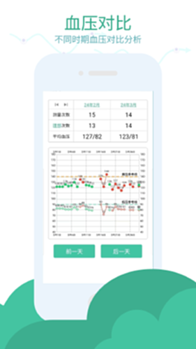 血压笔记官方版2026最新版正版下载渠道截图