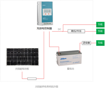 Solar of Things智能家居太阳能供电设备连接图