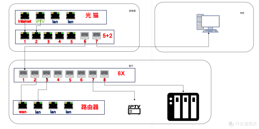 兮克交换机多设备组网运行状态图