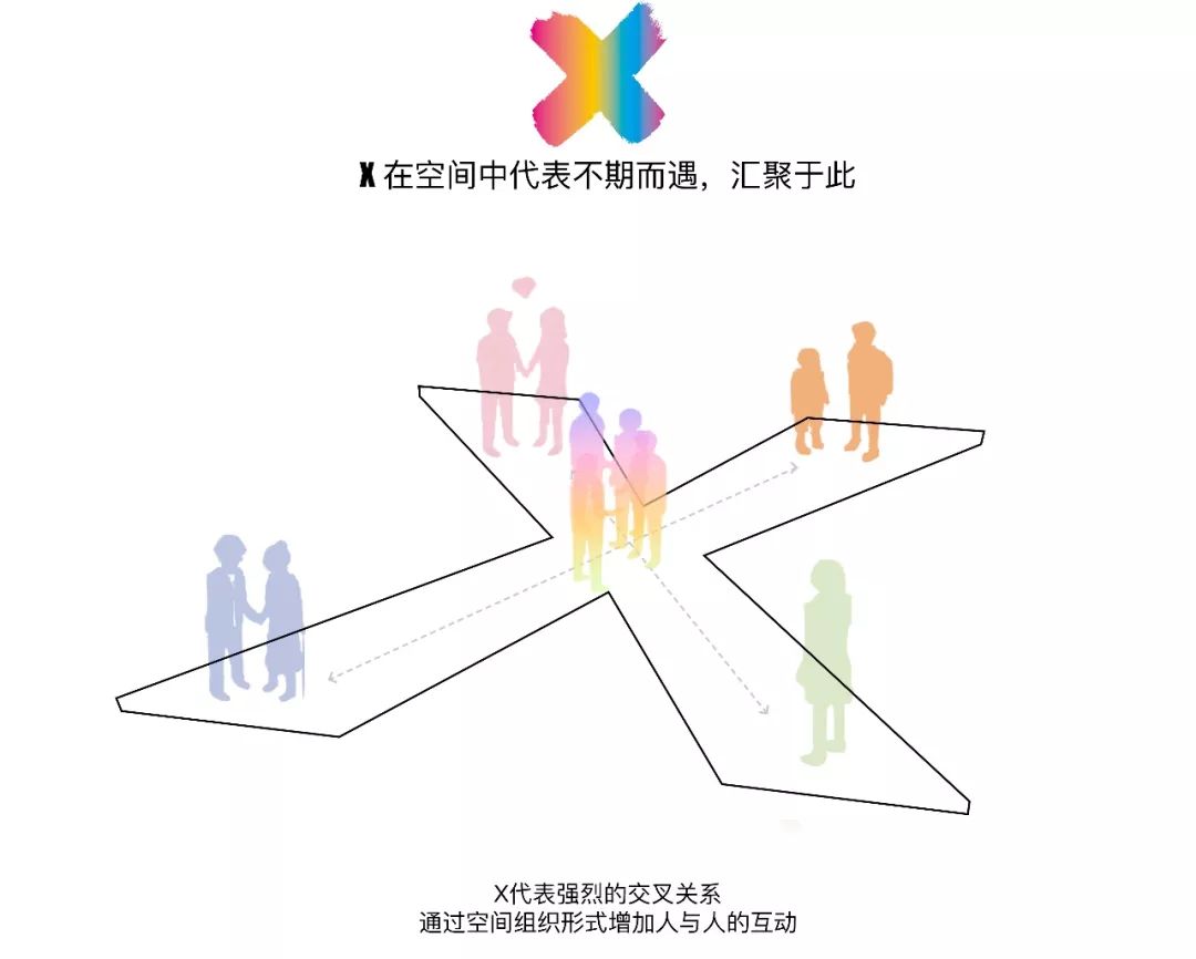 X空间使用场景与优势总结配图