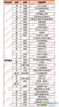 Ballroom Player 曲目难度选择推荐 新手选歌指南