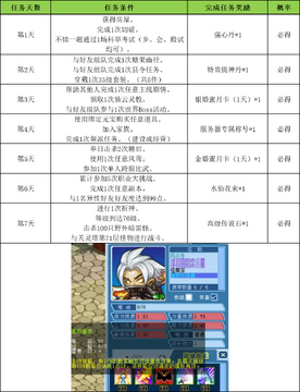 烈焰领主(水浒十职业爆爆爆)新手避坑与活动日历界面展示