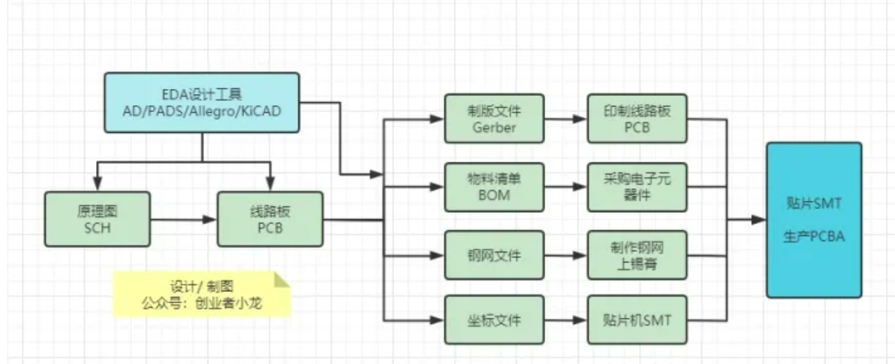 创客树零基础智能硬件项目入门教程配图