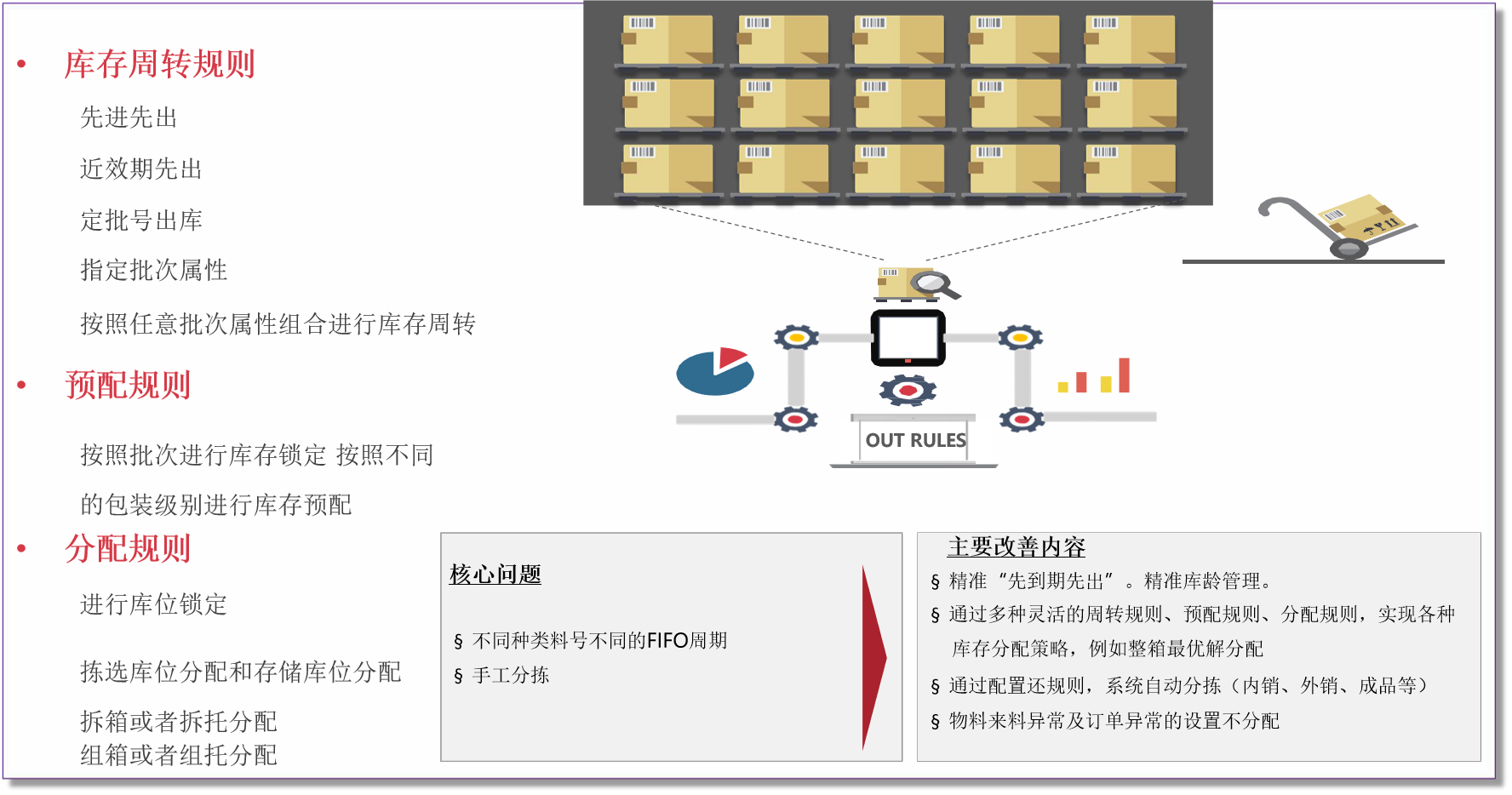 千橙超级店长库存管理实时同步功能展示配图