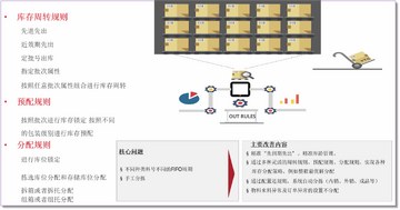 千橙超级店长库存管理实时同步功能展示配图