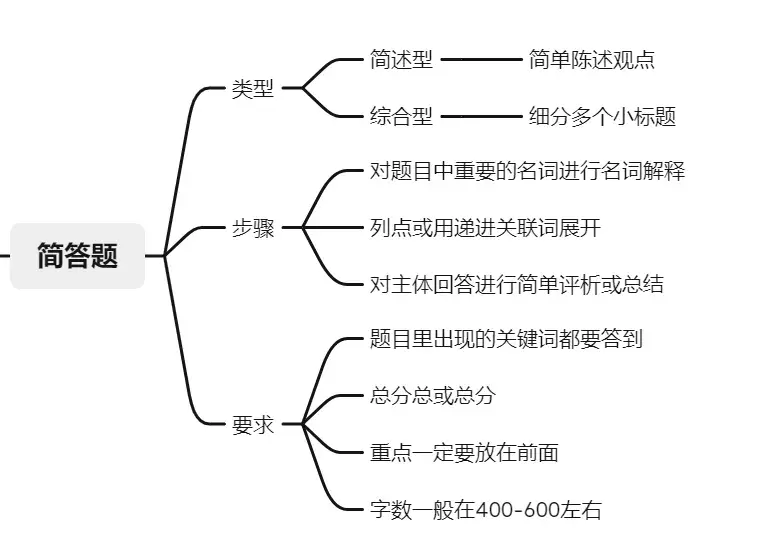 答题强人不同题型答题套路配图