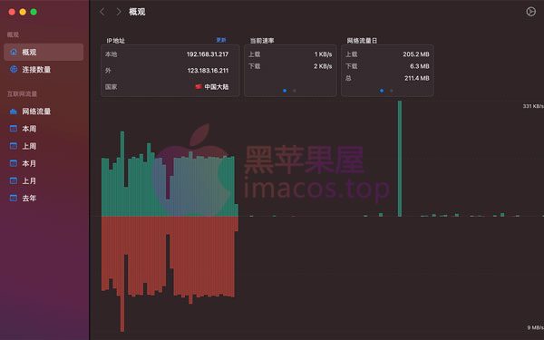 Network Speed Monitor for mac(网络速度监视器)多款工具对比界面展示