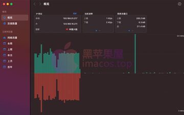 Network Speed Monitor for mac(网络速度监视器)多款工具对比界面展示