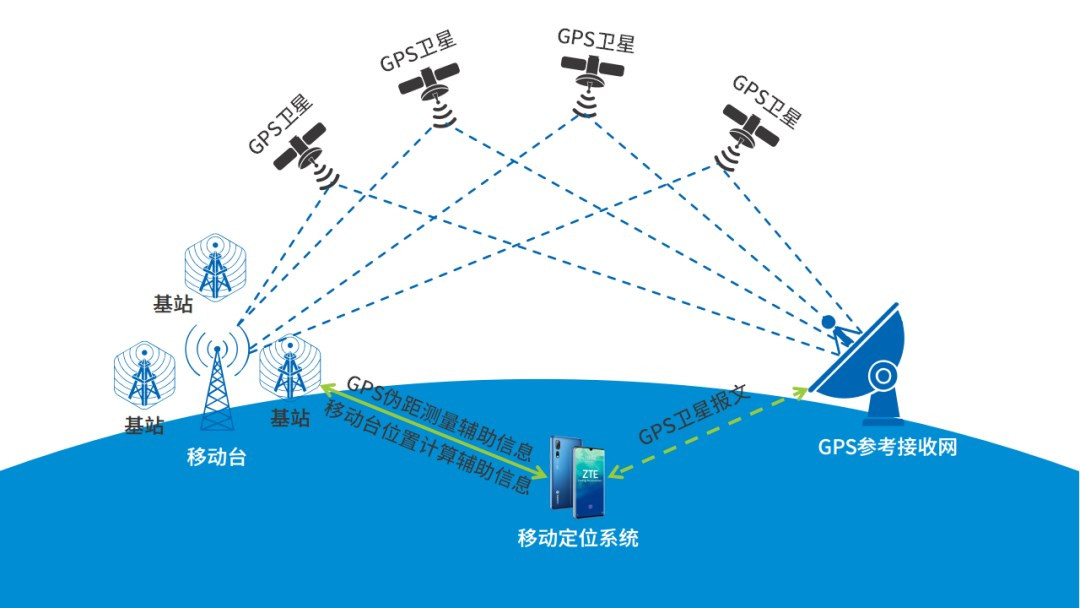 手机号免费实时定位 基站定位与GPS定位原理对比图
