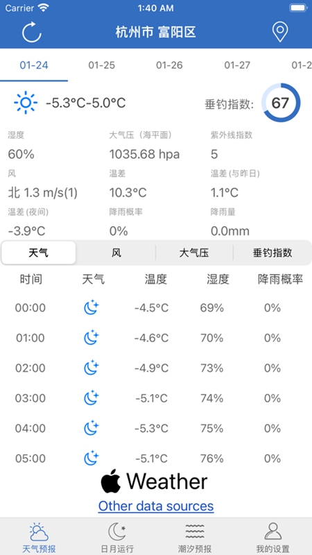 今日鱼情(钓鱼天气预报)手机最新版 气压温差风向数据解读界面
