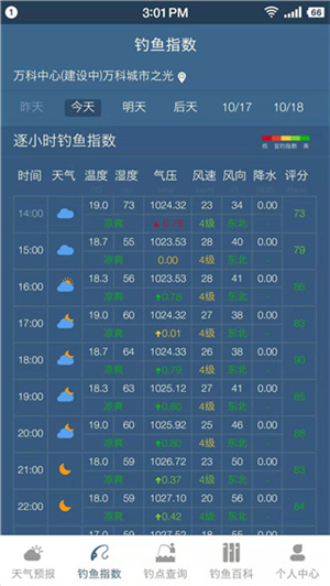 今日鱼情(钓鱼天气预报)手机最新版 手机查询钓鱼天气气压风向全攻略
