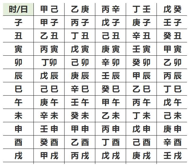 易学起名测名 生辰八字取名方法全解析