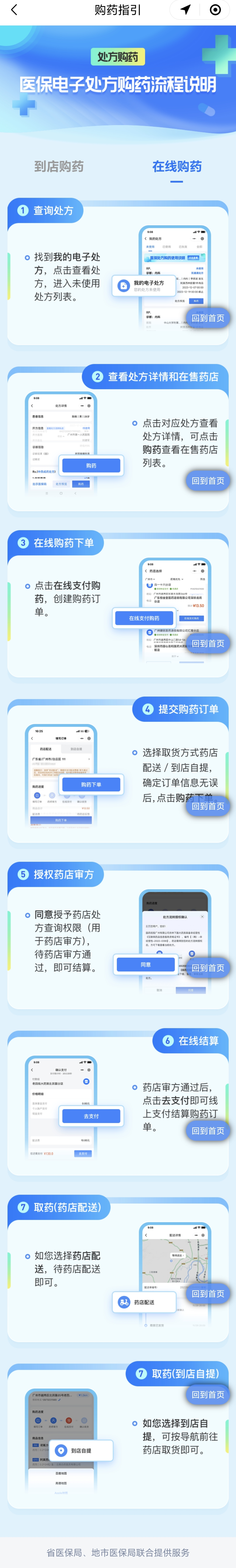 诊简单在线问诊开电子处方买药流程