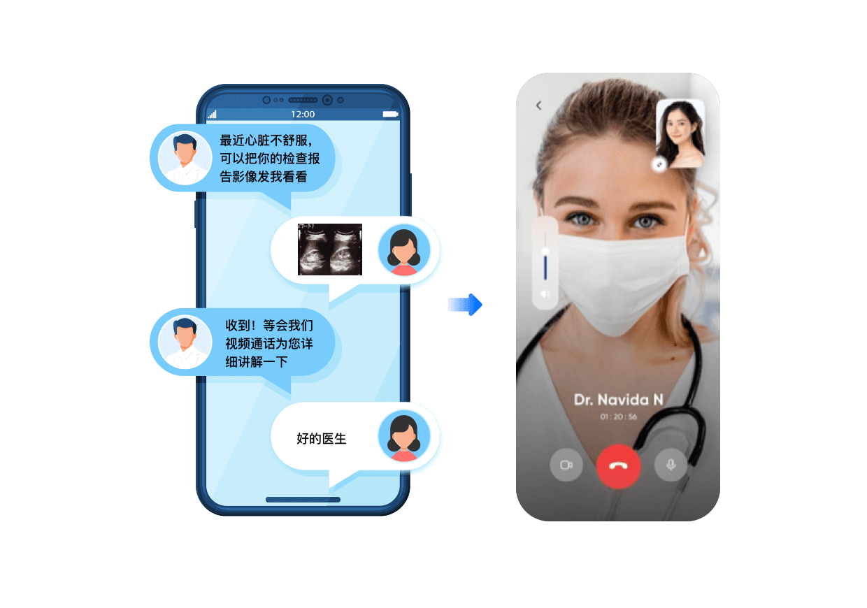 诊简单图文电话视频问诊方式对比选择