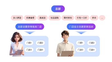 ��Ӫ������-��Ӫ���������Эͬ �ŵ��Ŷ�һ����������ָ�궨��Ļ��鳡��