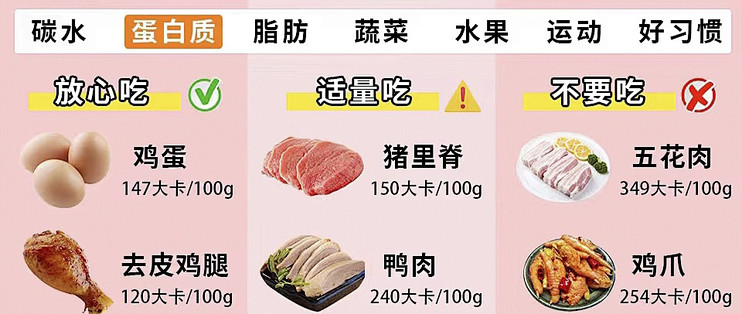 智跑生活 跑步前后饮食和睡眠搭配配图