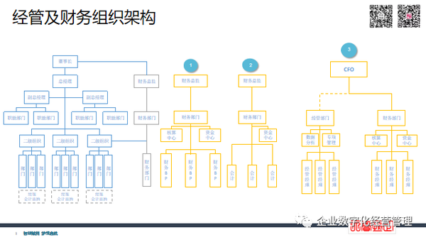 COO+ 运营总监 算账 财务模型 配图