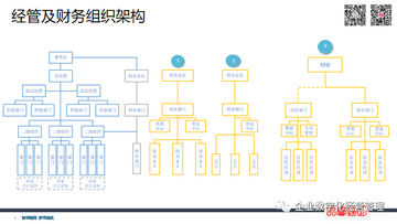 COO+ 运营总监 算账 财务模型 配图