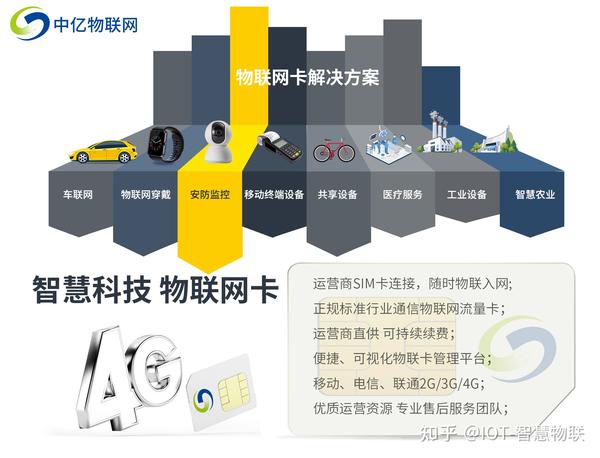 大众物联卡禁区限制使用区域说明