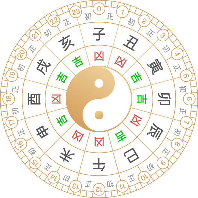 黄道吉日老黄历2025年每日宜忌查询界面,包含宜忌、冲煞、吉神方位等完整信息
