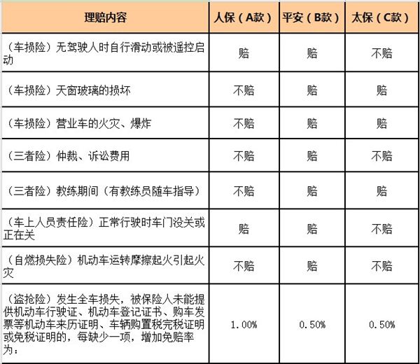 车险价格通查询后对比理赔服务选择保险公司