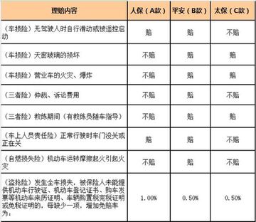 车险价格通查询后对比理赔服务选择保险公司