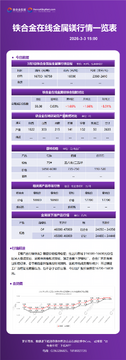 铁合金在线现货采购与贸易参考
