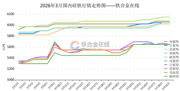 铁合金在线最新行情价格走势分析 硅铁锰硅铬铁价格参考