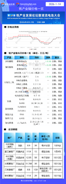 铁合金在线行情数据查询与价格分析界面