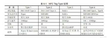 NFCReader��������ͬ�ͺŲ����Ա���ѡ��Ҫ��չʾͼ