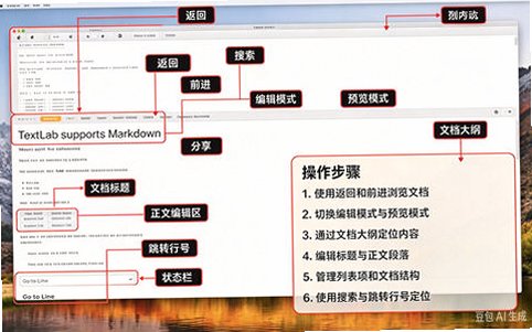 TextLab for Mac(�����ʽת������)
