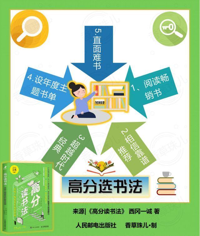 优阅读书学生选书技巧与阅读记录方法