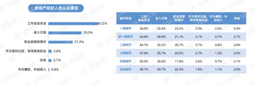 房超经纪人真实评价汇总 用户反馈分析