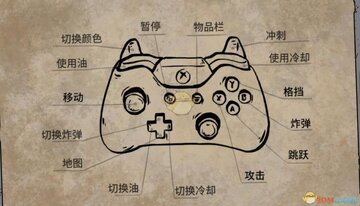 中世纪合金(FeudalAlloy)Mac中文版游戏运行画面与手柄操作展示