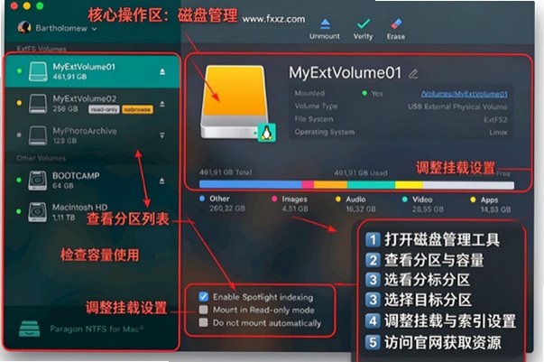 Paragon extFS Mac下载 Linux磁盘读写驱动截图0