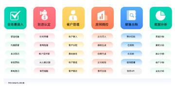 ������CRM��¥ϵͳ������Ѱ� ����������� ��������ʵ��Ա�ͼ