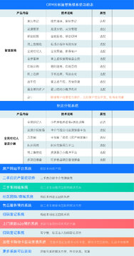 ������CRM��¥ϵͳ������Ѱ� �շ���Ŀ �������� ��ͼ�Ա�