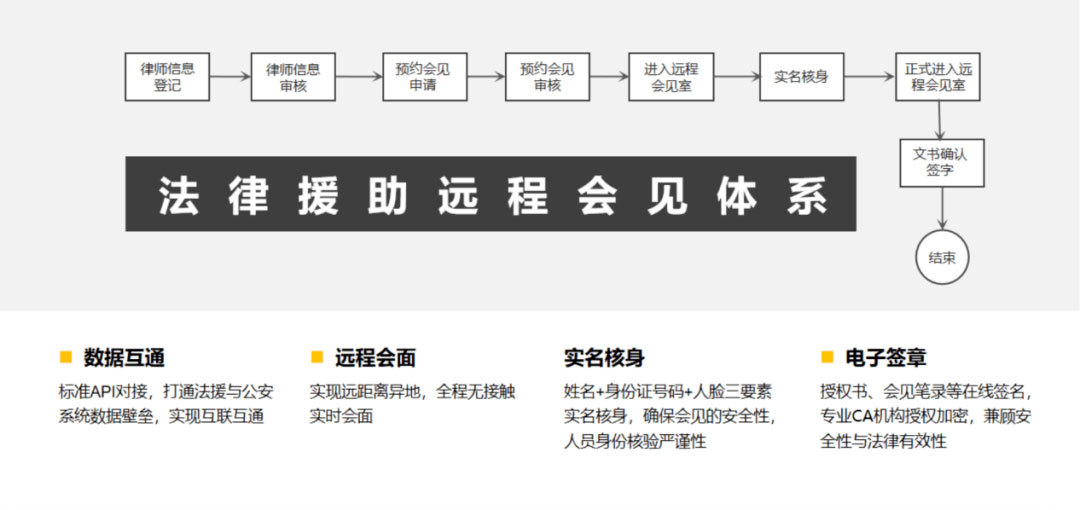 艾特律宝高效使用全流程概览图