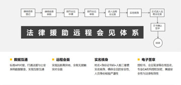 艾特律宝高效使用全流程概览图