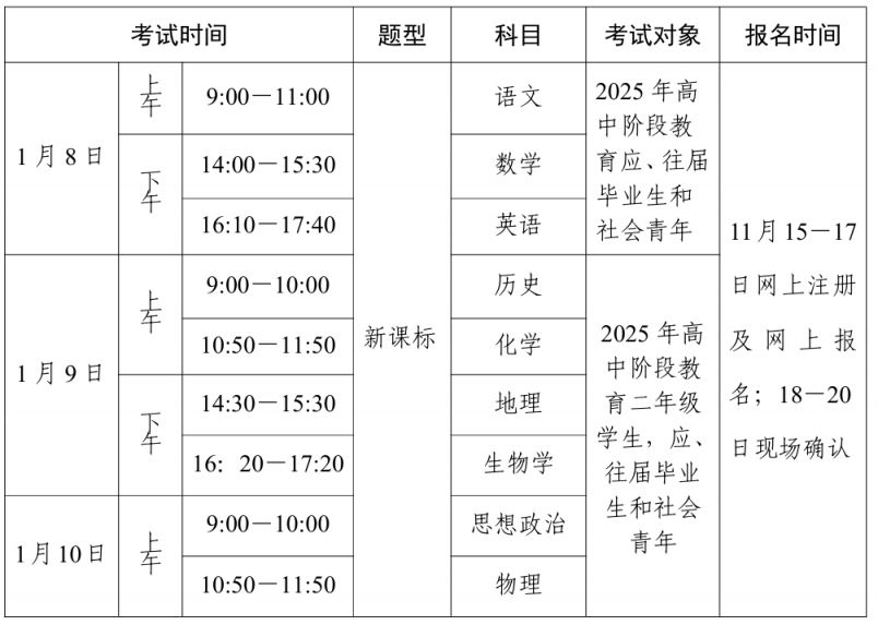 学考妹广东学考考场技巧