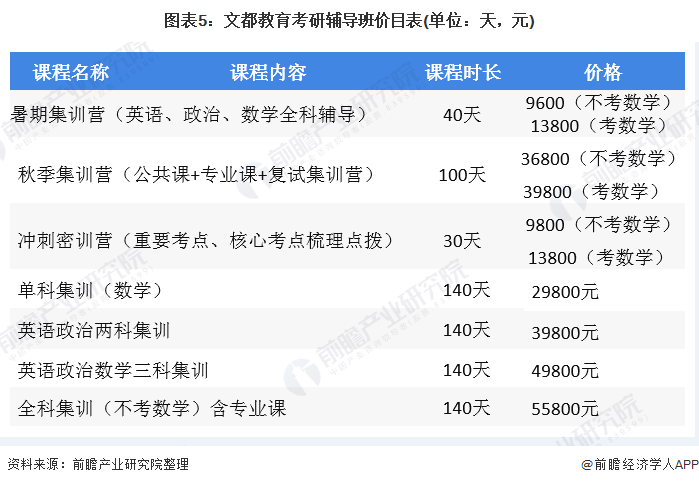 速上教育课程价格与性价比分析 学员花费讨论