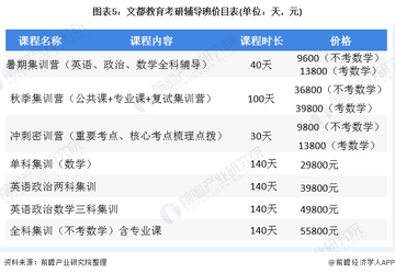 速上教育课程价格与性价比分析 学员花费讨论