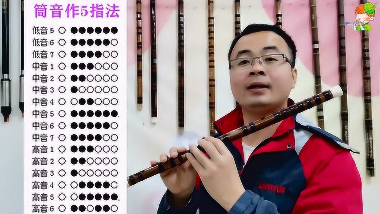 笛子教练指导新手吹简单小曲配图